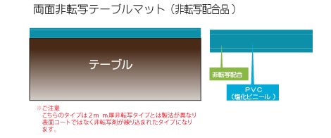 ���ʔ�]�ʃe�[�u���}�b�g�R������